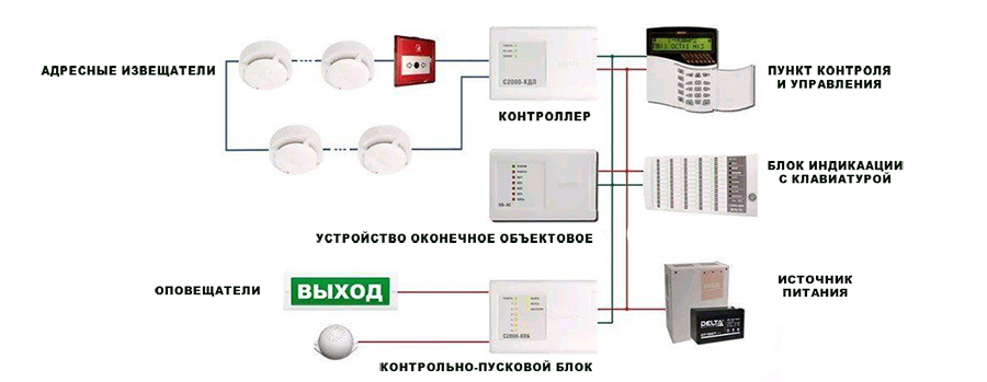 Адресно аналоговая ПС