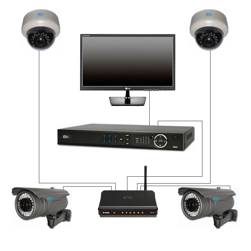 IP видеонаблюдение IP видеонаблюдение